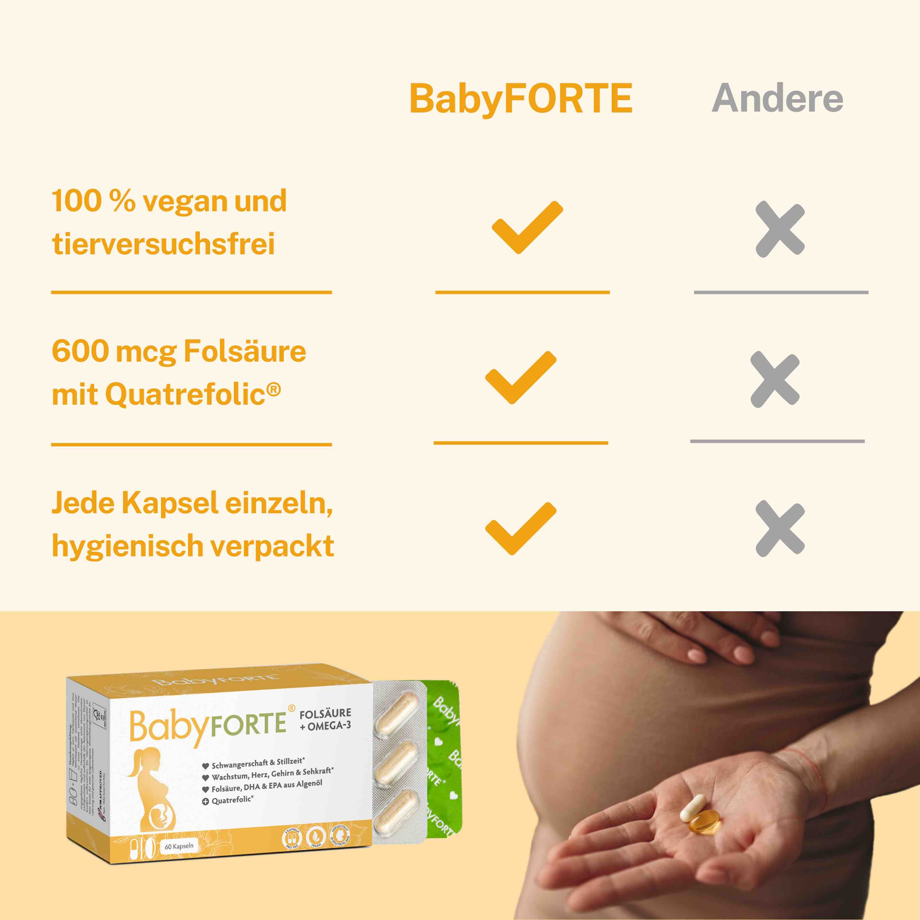 Qualitätsmerkmale von BabyFORTE Folsäure + Omega-3 im Vergleich zu anderen Schwangerschaftsvitaminen