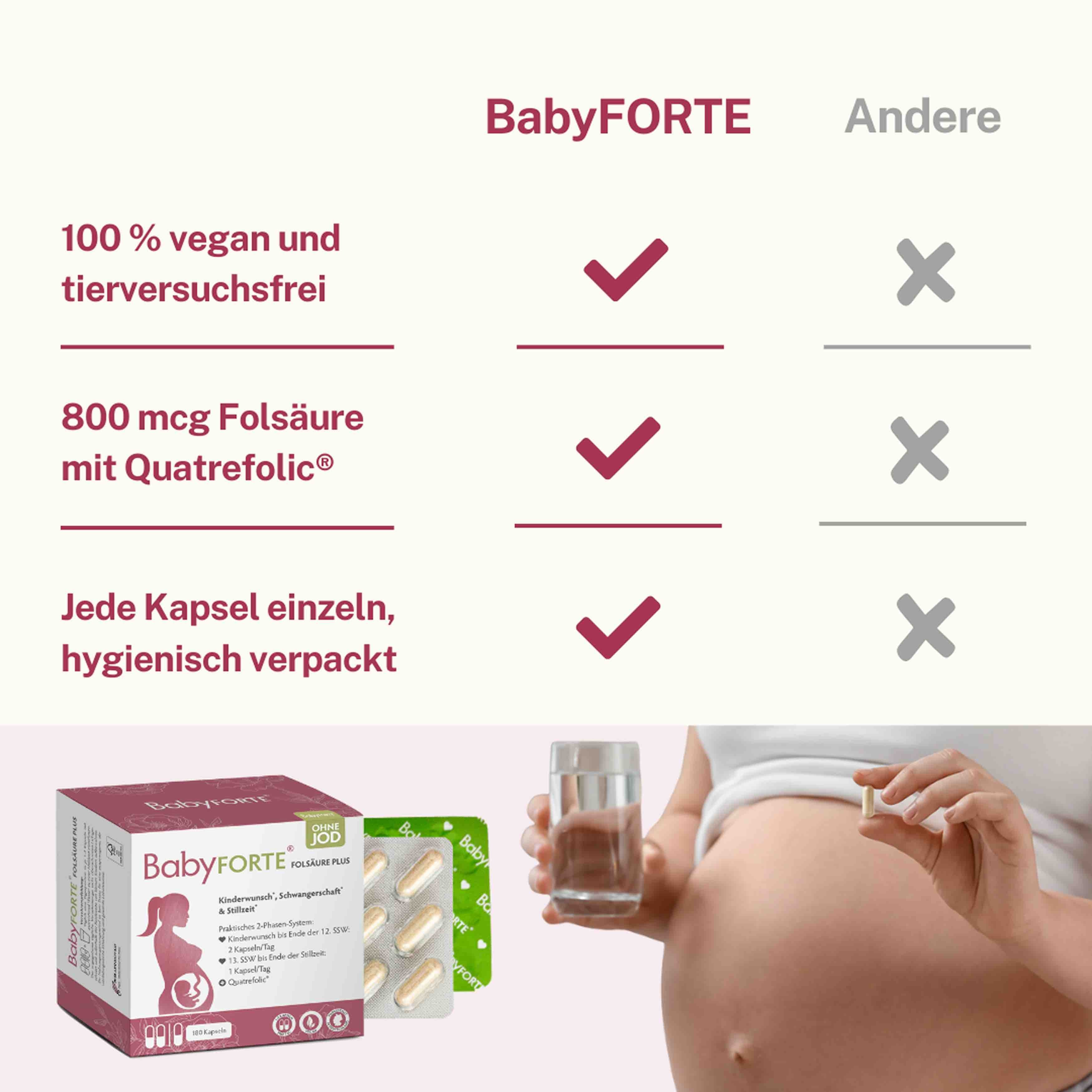 Qualitätsmerkmale von BabyFORTE FolsäurePlus im Vergleich zu anderen Kinderwunschvitaminen