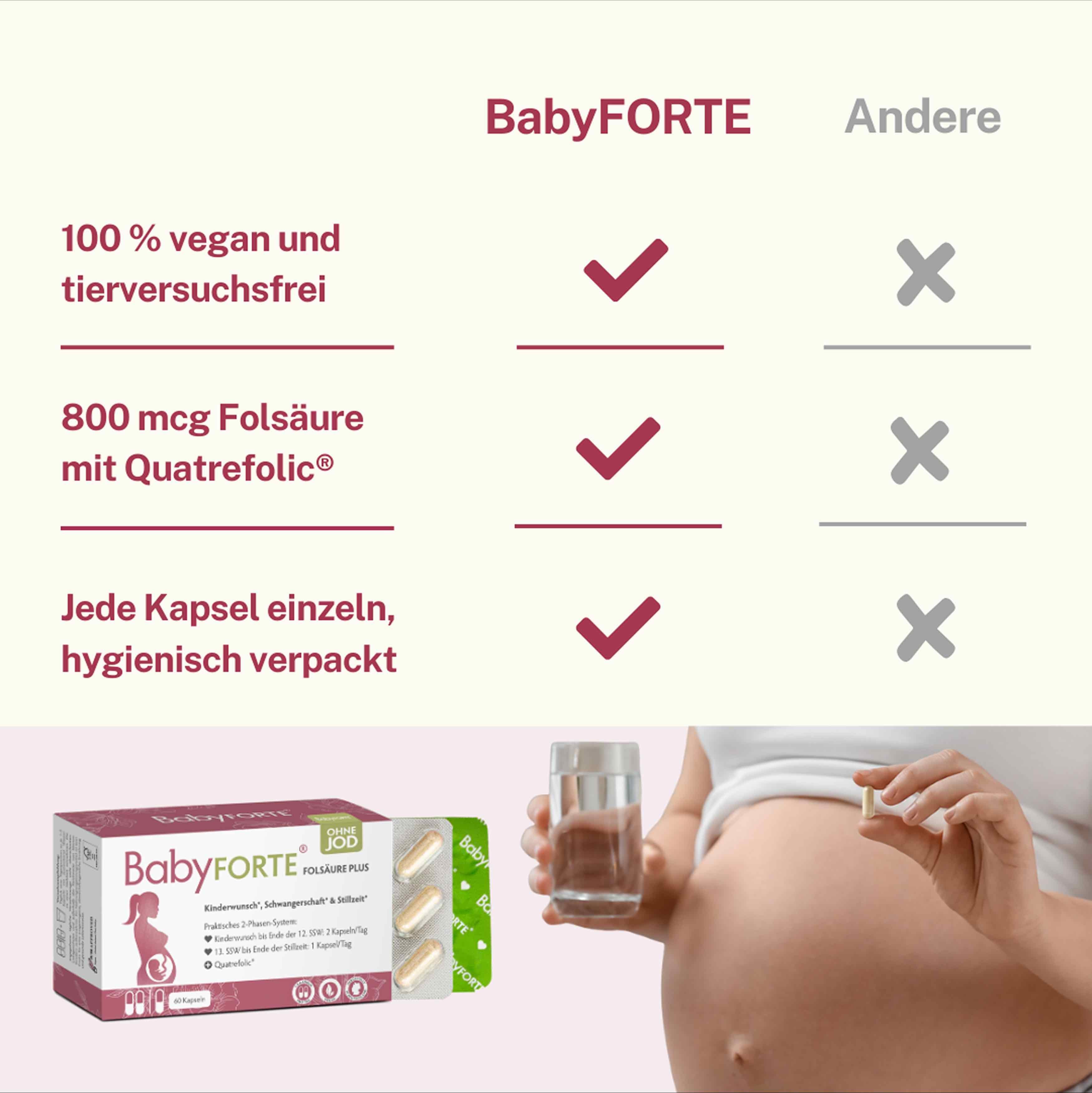 Qualitätsmerkmale von BabyFORTE FolsäurePlus im Vergleich zu anderen Kinderwunschvitaminen