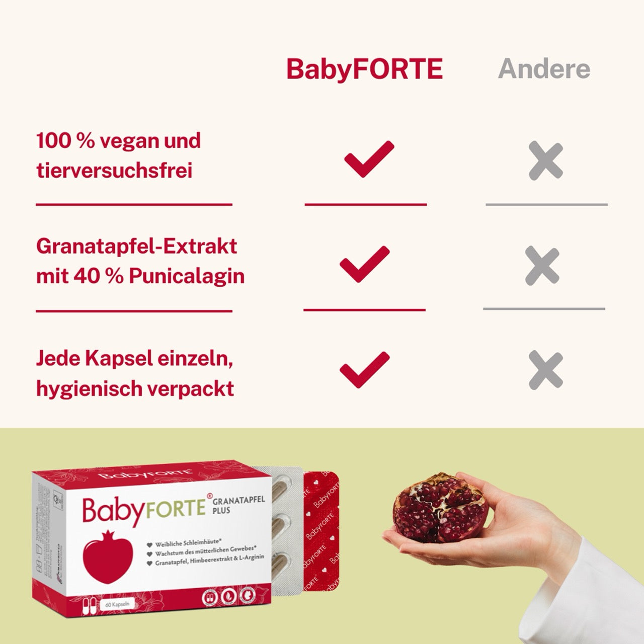 BabyFORTE Granatapfel Plus • für weibliche Schleimhäute • 60 Kapseln