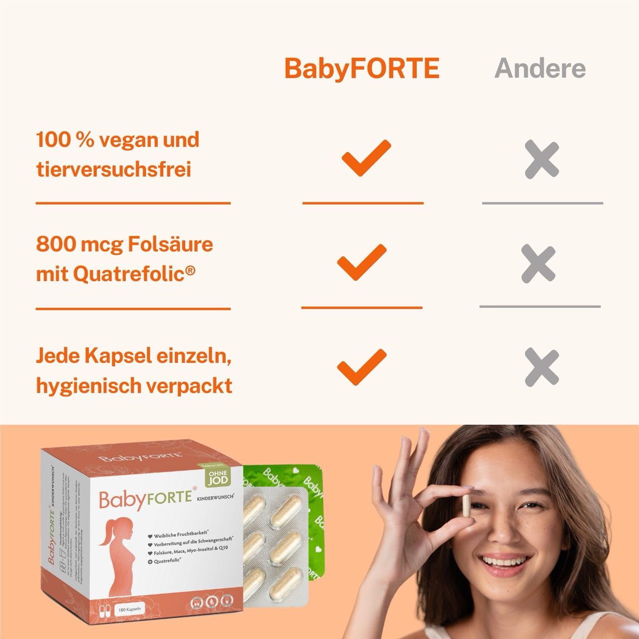 BabyFORTE Kinderwunsch im Vergleich mit anderen Kinderwunsch-Vitaminen