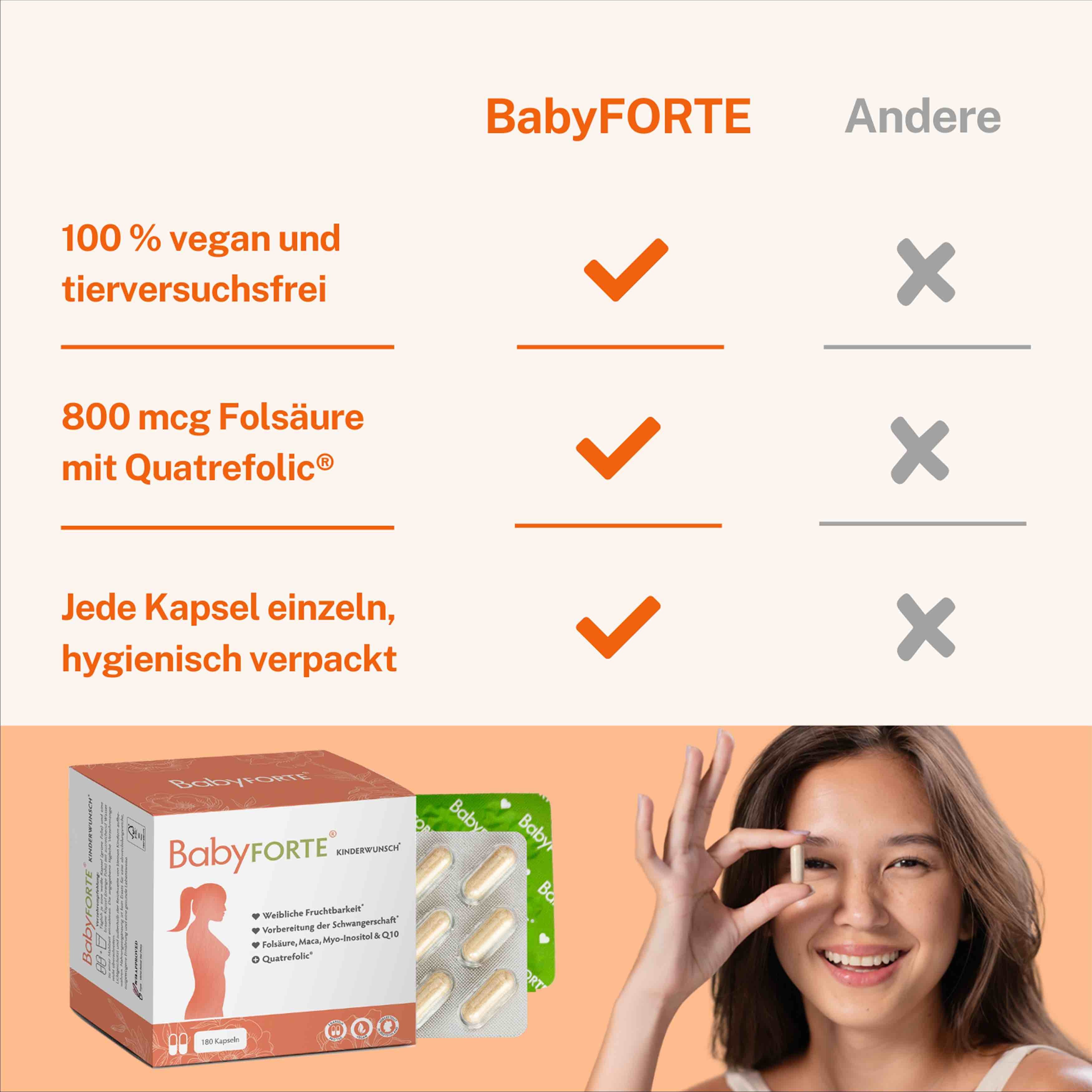 BabyFORTE Kinderwunsch im Vergleich mit anderen Kinderwunsch-Vitaminen
