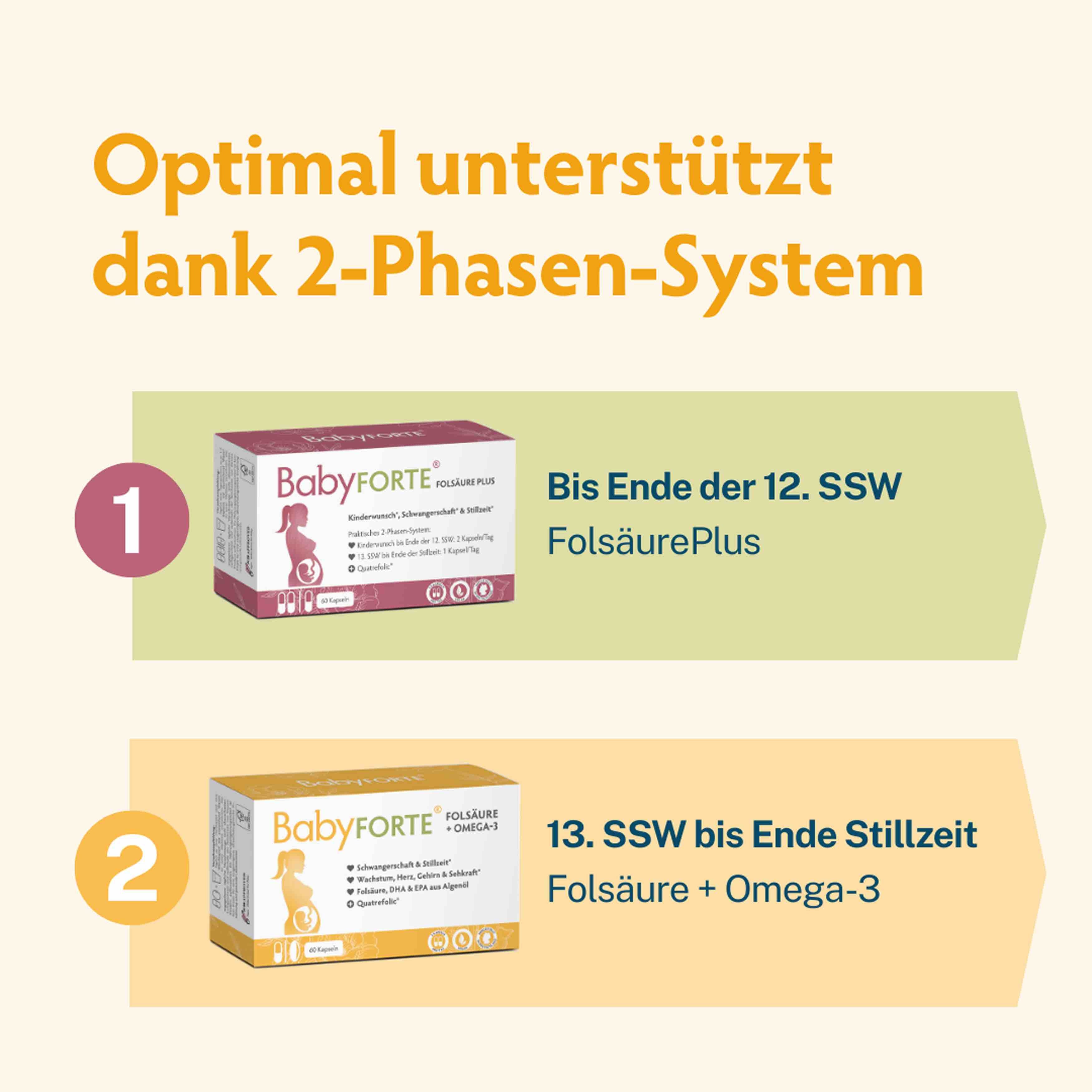 Kugelzeit • für Schwangerschaft & Stillzeit • je 60 Kapseln