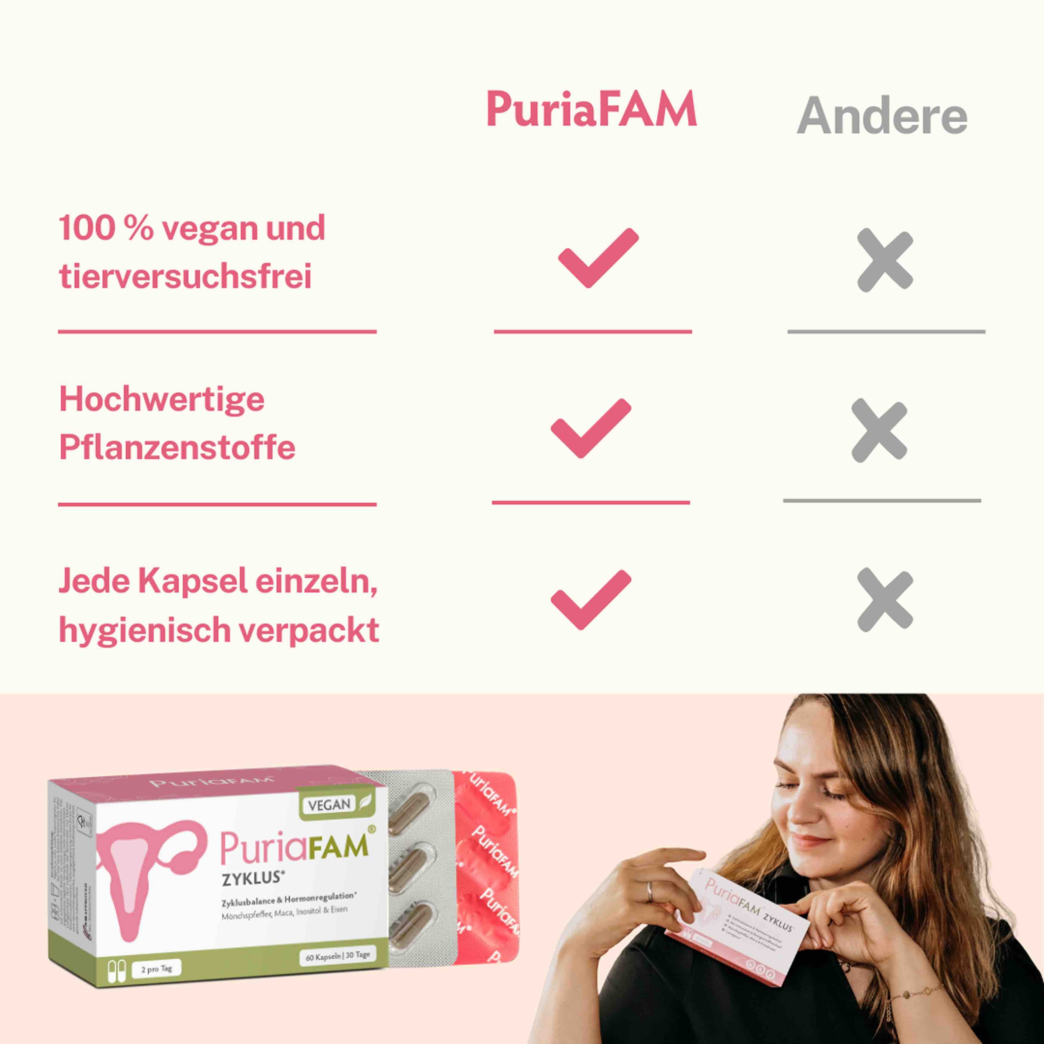 Qualitätsmerkmale von PuriaFAM Zyklus im Vergleich zu anderen Frauenvitaminen