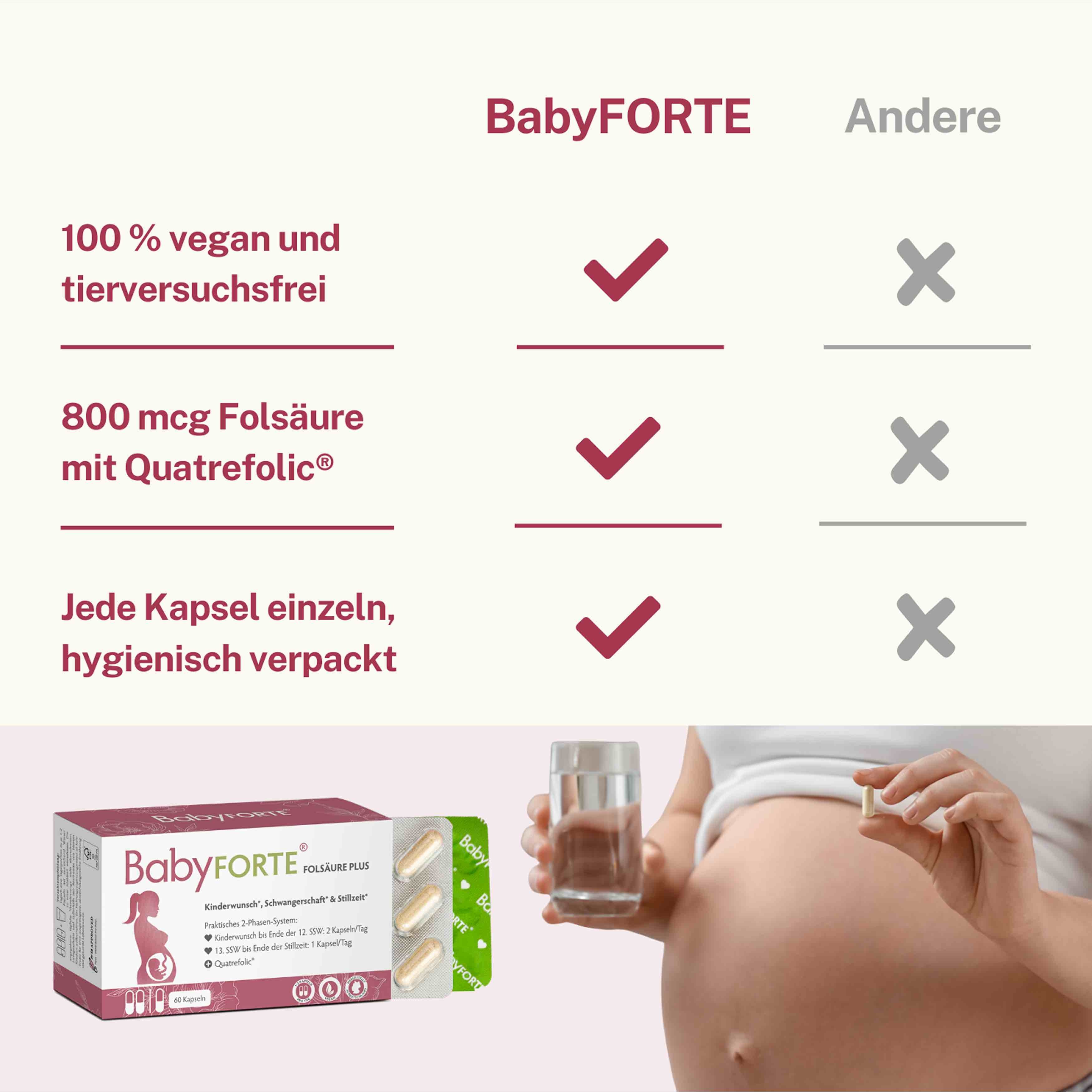 Qualitätsmerkmale von BabyFORTE FolsäurePlus im Vergleich zu anderen Kinderwunschvitaminen