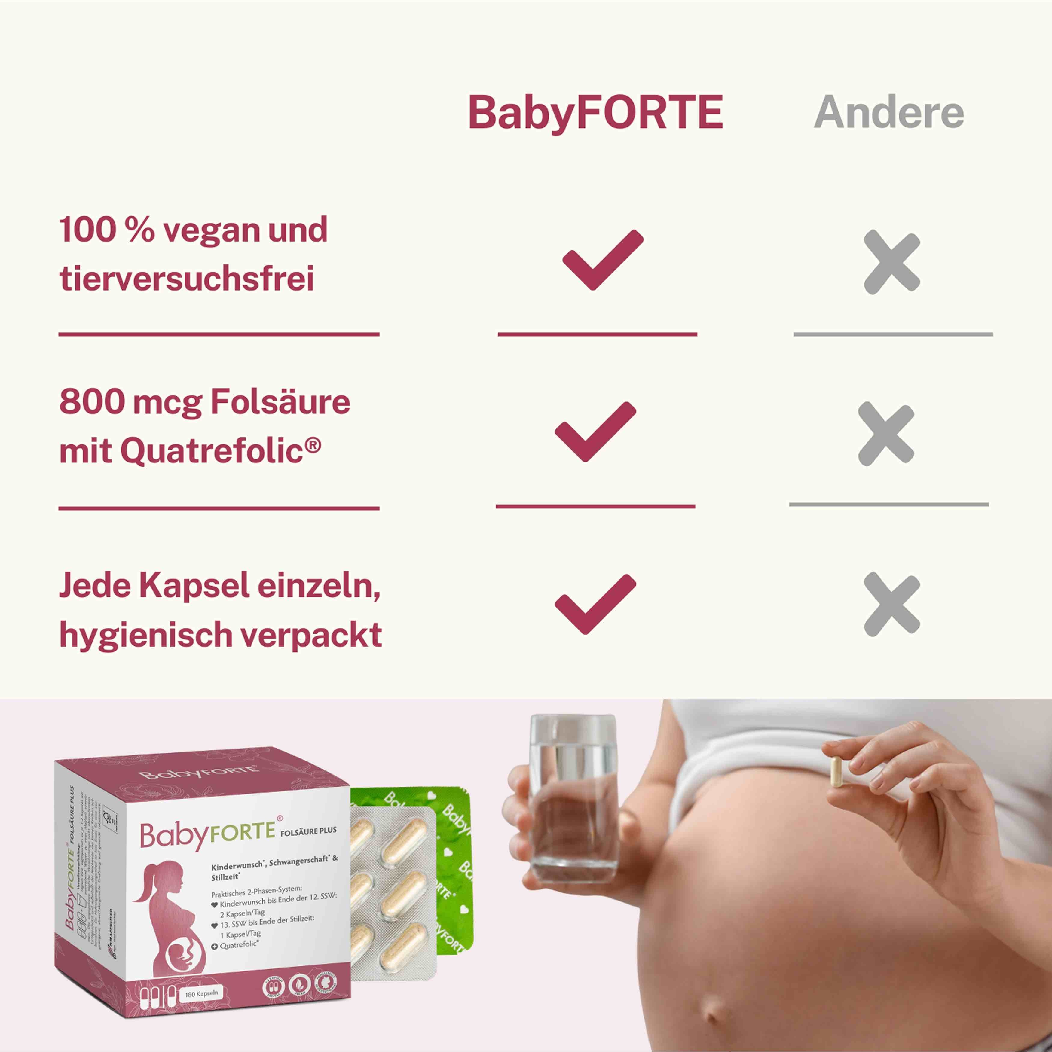Qualitätsmerkmale von BabyFORTE FolsäurePlus im Vergleich zu anderen Kinderwunschvitaminen