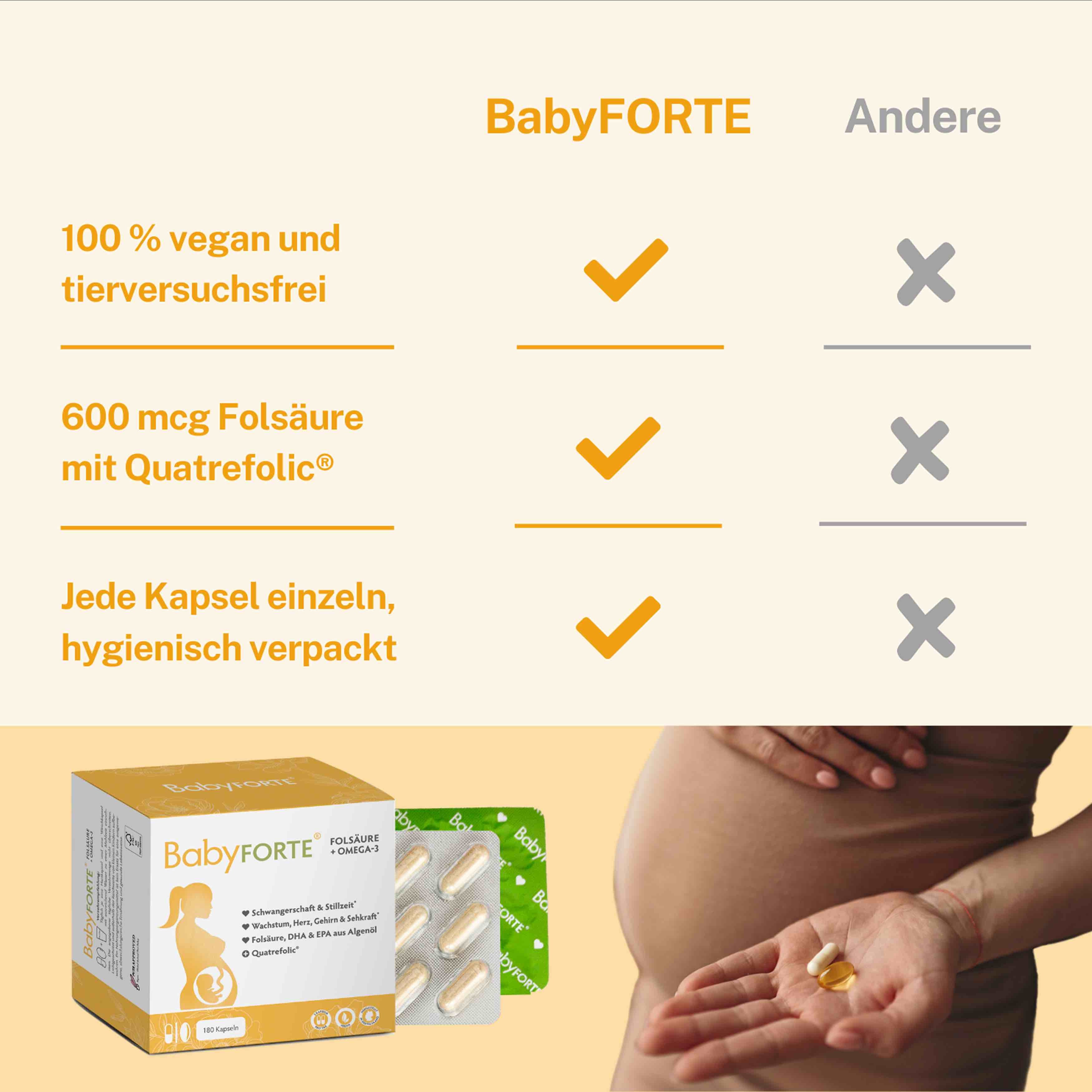 Qualitätsmerkmale von BabyFORTE Folsäure + Omega-3 im Vergleich zu anderen Schwangerschaftsvitaminen