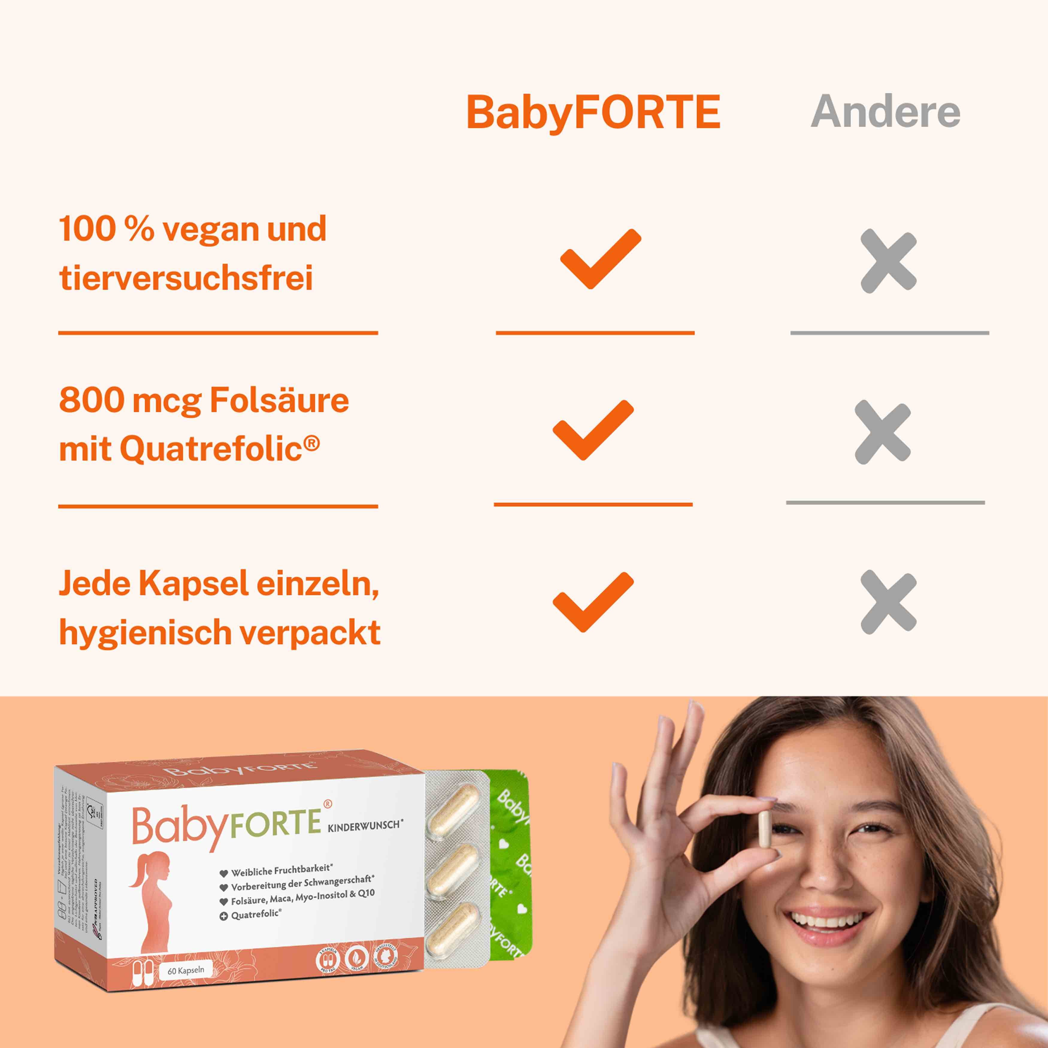 BabyFORTE Kinderwunsch im Vergleich mit anderen Kinderwunsch-Vitaminen