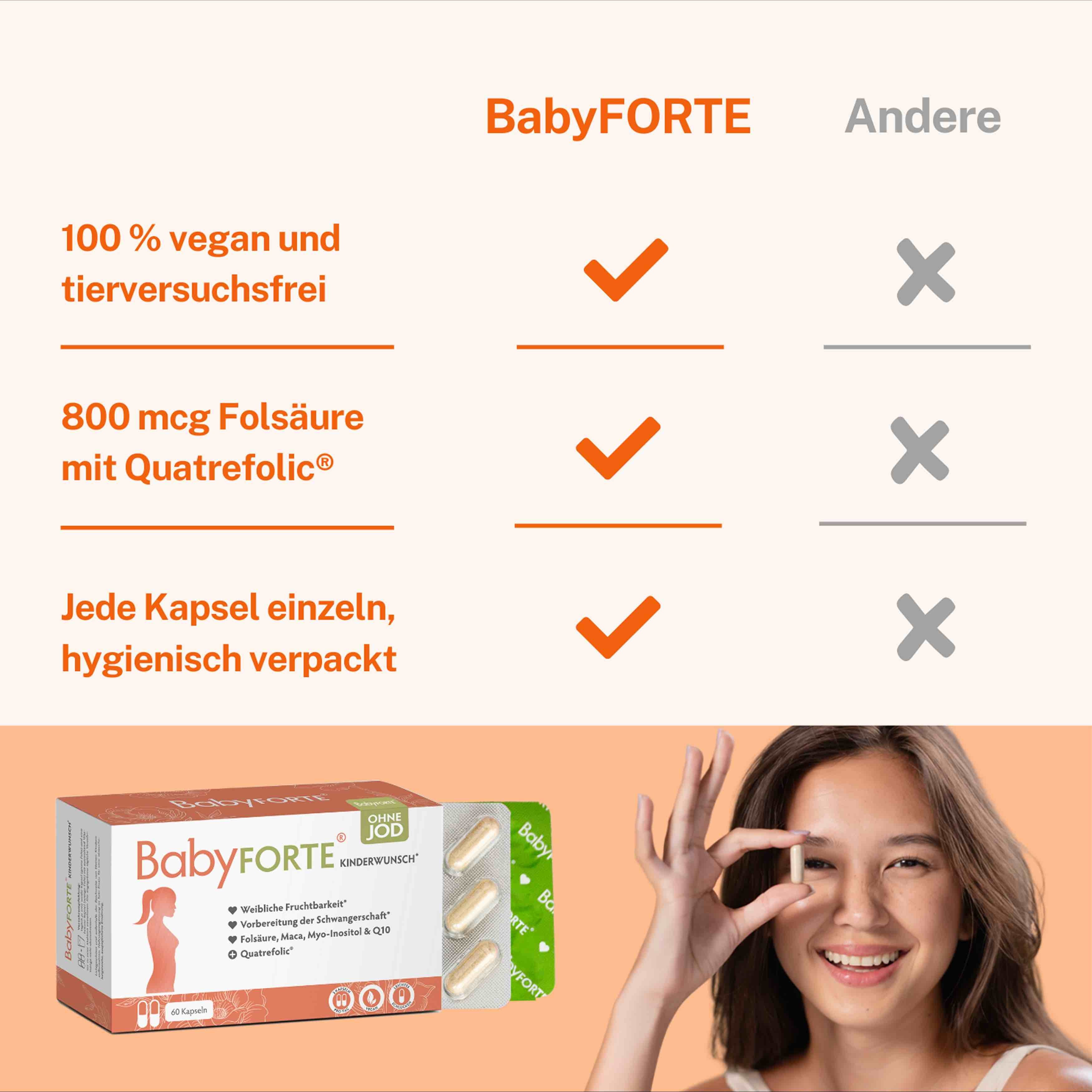 BabyFORTE Kinderwunsch mit Jod im Vergleich mit anderen Kinderwunsch-Vitaminen