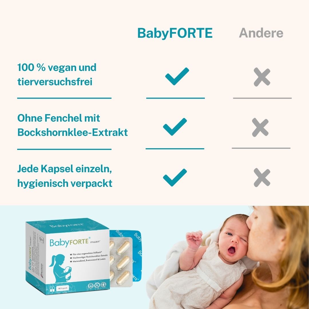 Qualitätsmerkmale von BabyFORTE Stillzeit im Vergleich zu anderen Schwangerschaftsvitaminen 