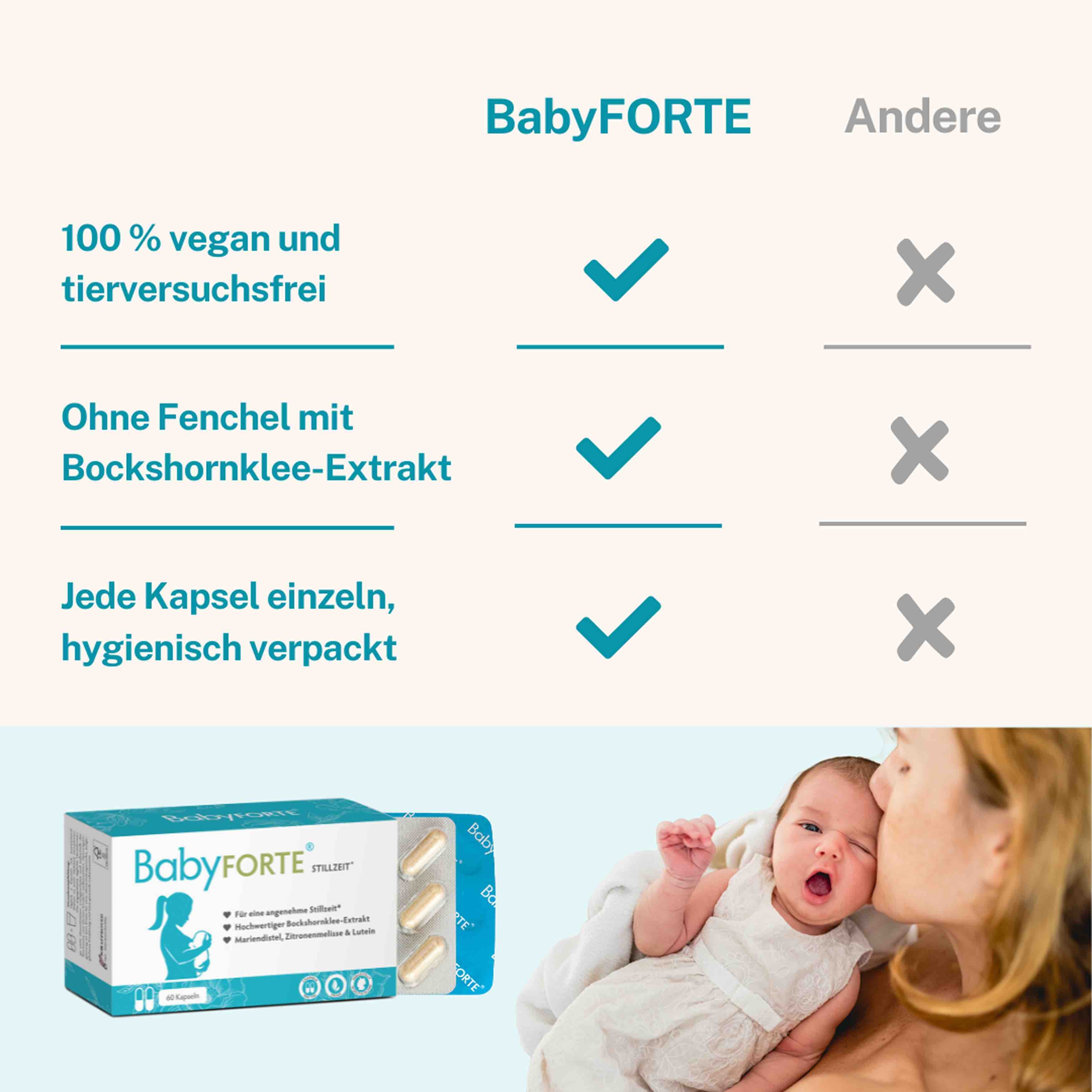 Qualitätsmerkmale von BabyFORTE Stillzeit im Vergleich zu anderen Schwangerschaftsvitaminen 