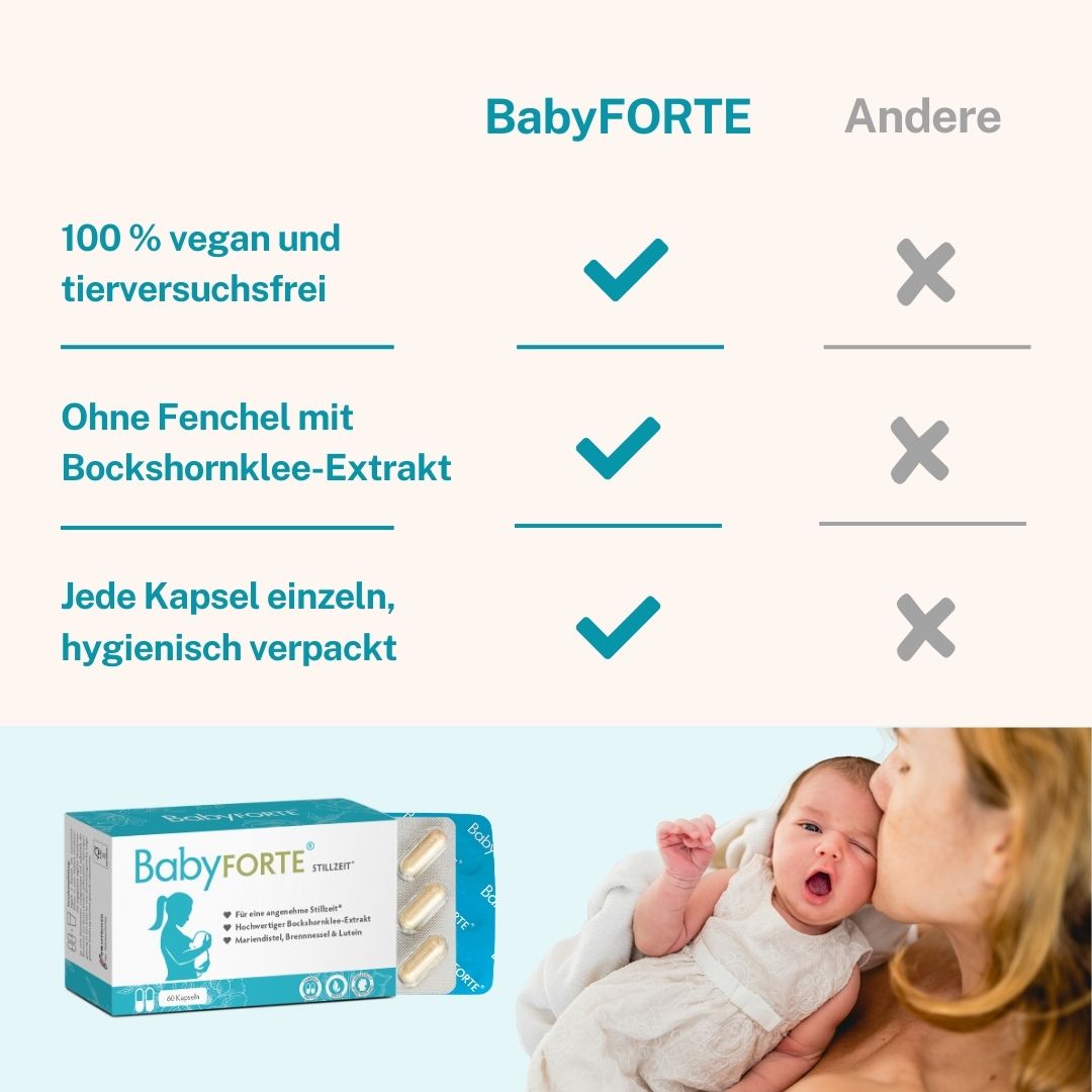Qualitätsmerkmale von BabyFORTE Stillzeit im Vergleich zu anderen Schwangerschaftsvitaminen 