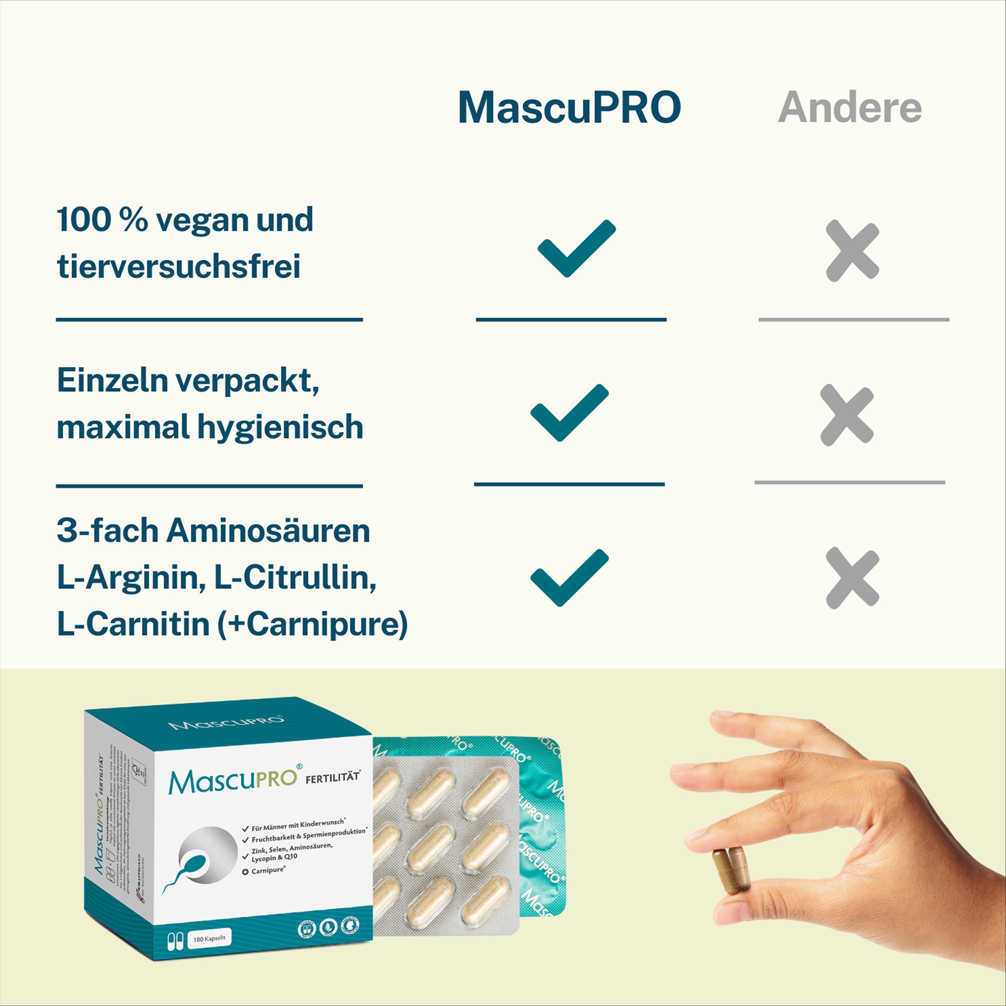 Qualitätsmerkmale von MascuPRO Fertilität im Vergleich zu anderen Kinderwunschvitamine