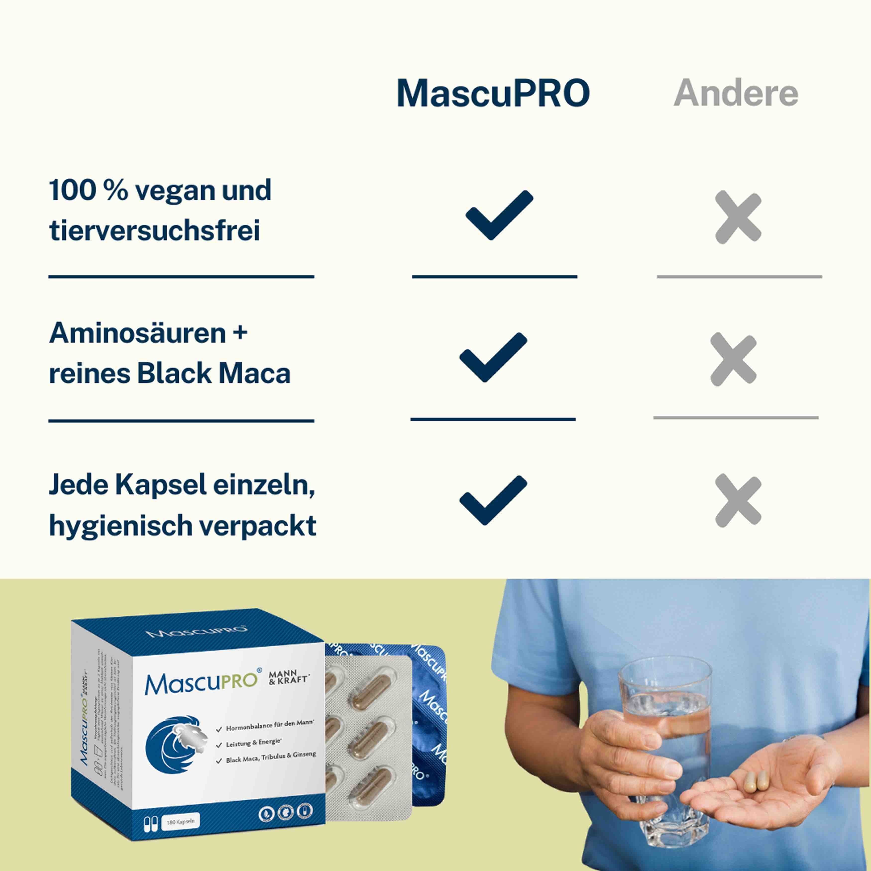 Qualitätsmerkmale von MascuPRO Fertilität im Vergleich zu anderen Kinderwunschvitamine