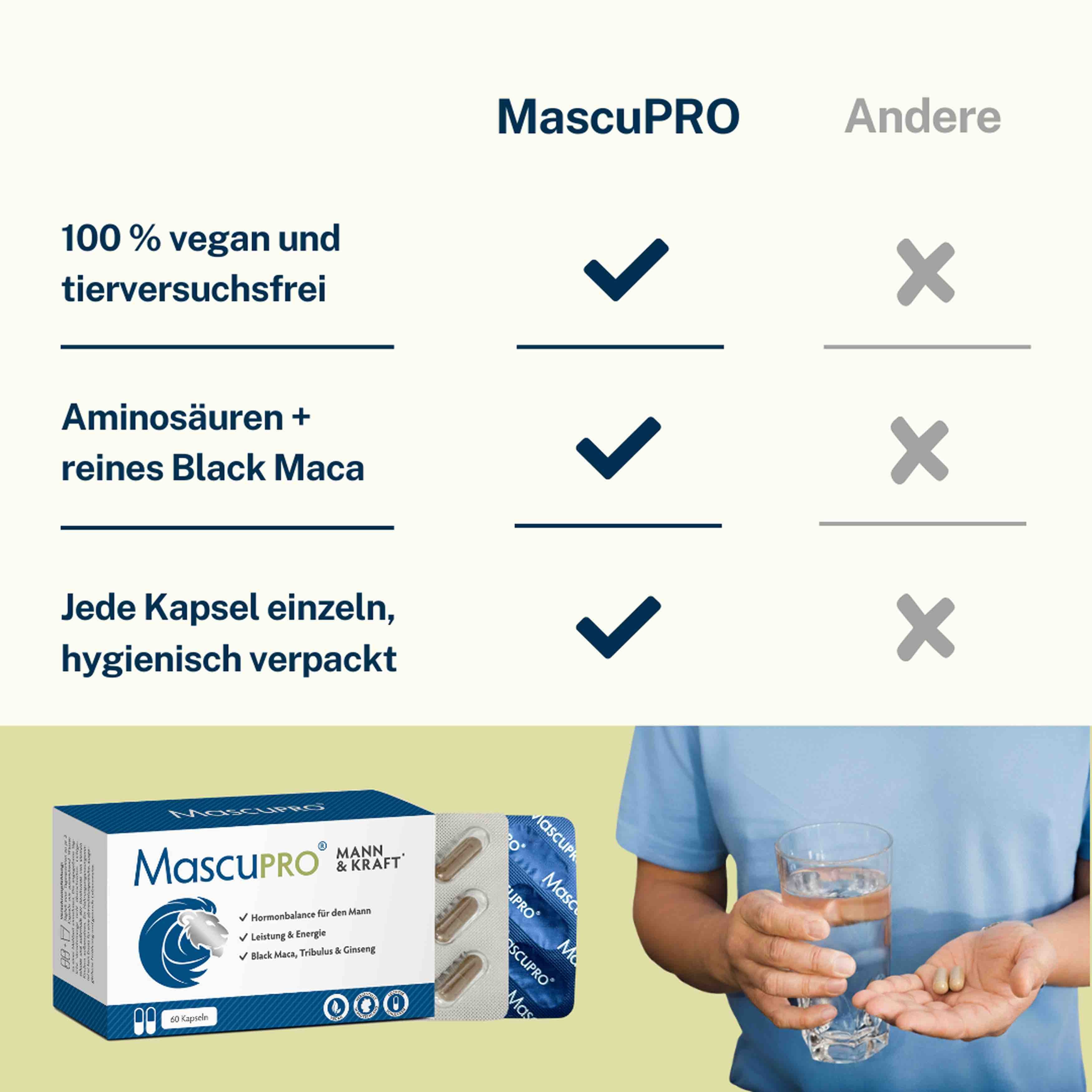 Qualitätsmerkmale von MascuPRO Fertilität im Vergleich zu anderen Kinderwunschvitamine