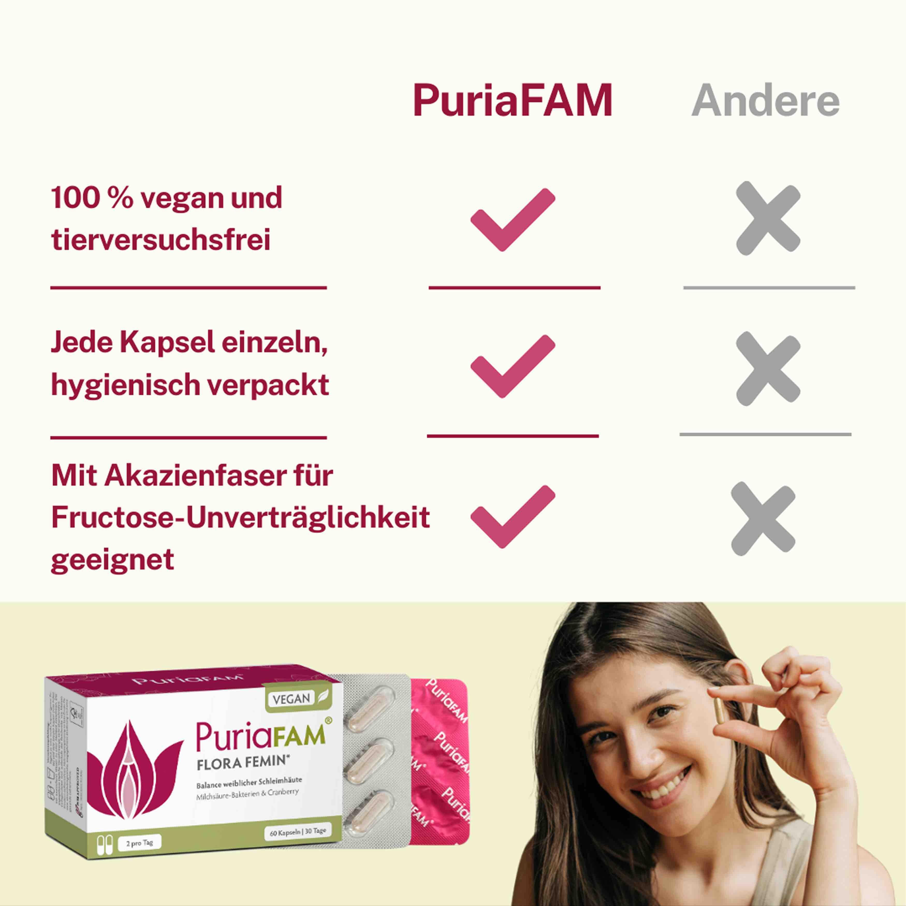 Qualitätsmerkmale von PuriaFAM Flora Feminin im Vergleich zu anderen Frauenvitaminen