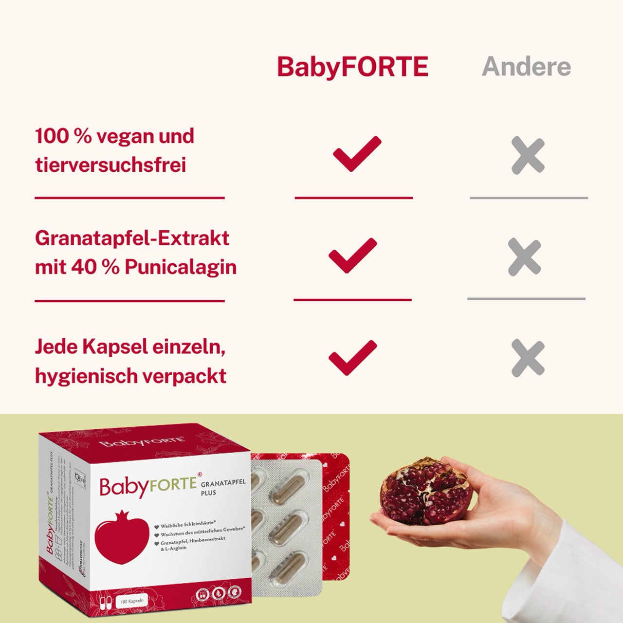 BabyFORTE Granatapfel Plus vegan mit 40 Prozent Punicalagin im Vergleich
